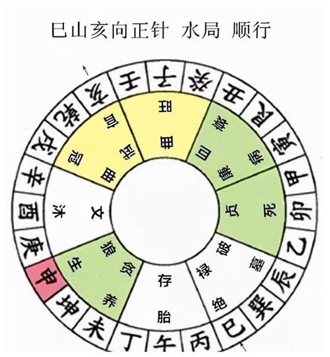 亥山巳向|亥山巳向：分金立向、九星水法吉凶断